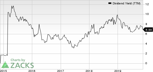 Spark Energy, Inc. Dividend Yield (TTM)