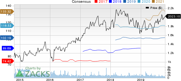 Booking Holdings Inc. Price and Consensus