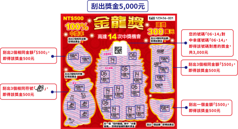 金龍獎刮刮樂，每張售價500元。（翻攝自台彩官網）