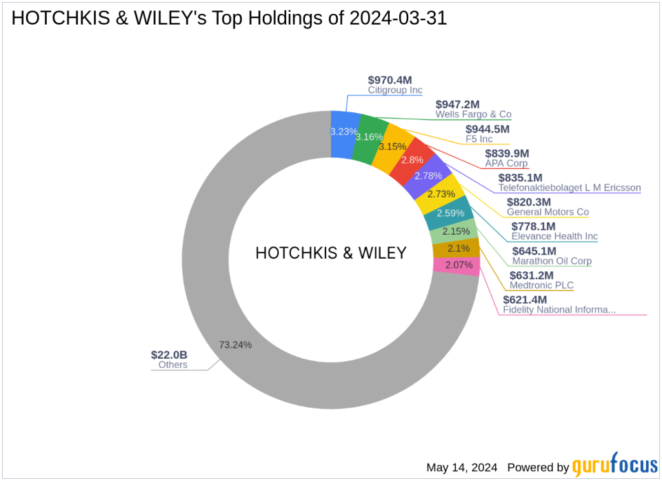 Hotchkis & Wiley's Strategic Moves in Q1 2024: A Deep Dive into GE Aerospace's Significant Reduction