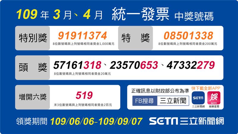 109年3-4月統一發票開獎。（圖／三立新聞網製圖）