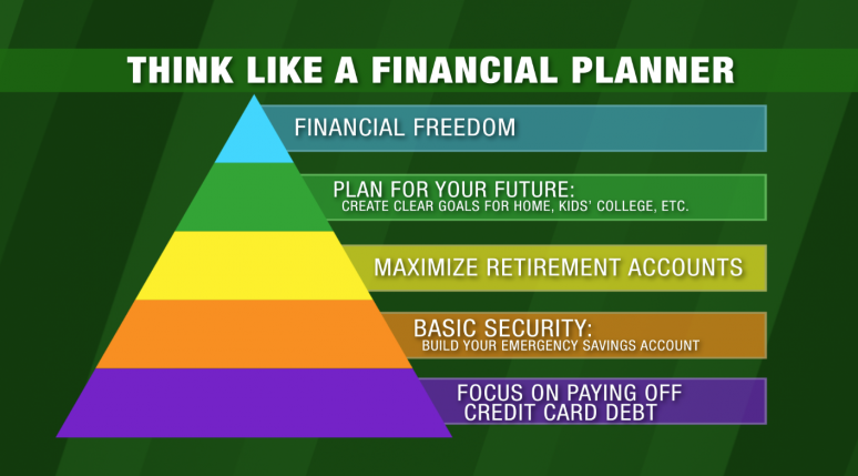 Think Like a Financial Planner pyramid