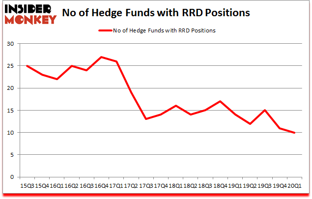 Is RRD A Good Stock To Buy?