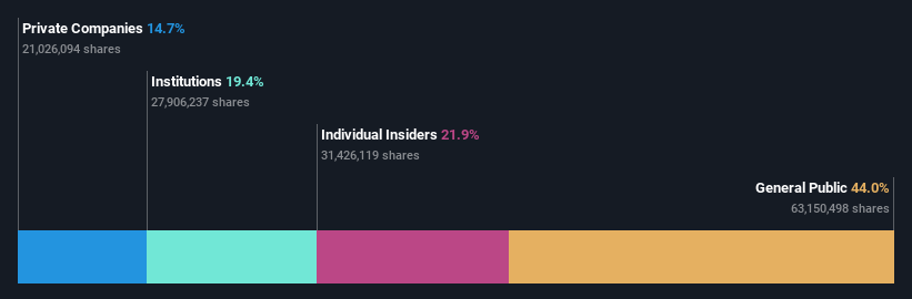 ownership-breakdown