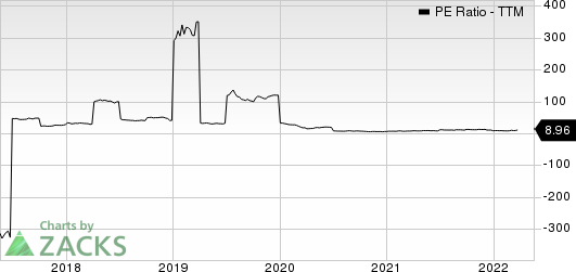 StealthGas, Inc. PE Ratio (TTM)