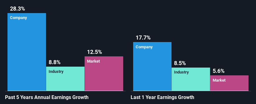 past-earnings-growth