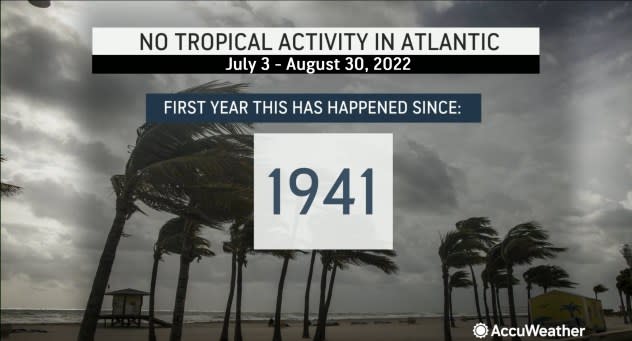 No tropical activity July 3 - Aug. 30, 2022