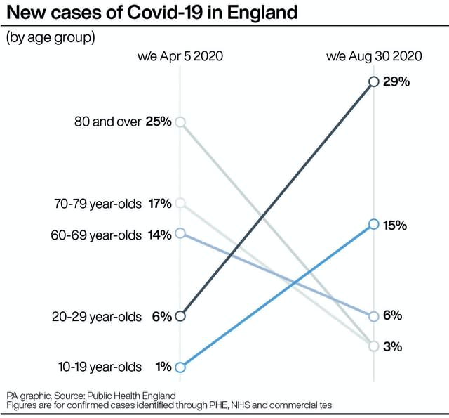 HEALTH Coronavirus