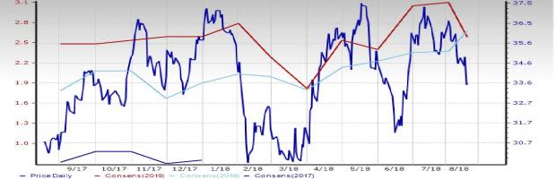 Oil and Gas - Canadian E&P Stock Outlook: Signs of Tailwind