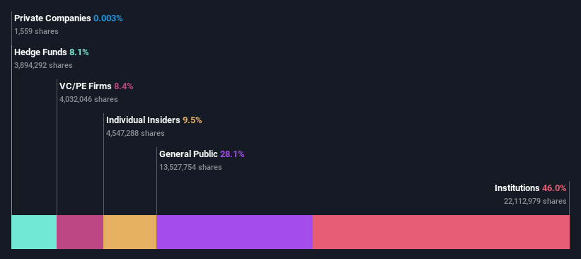 ownership-breakdown