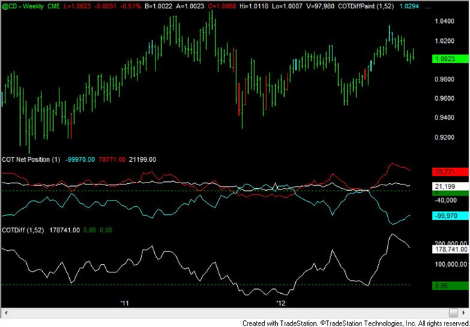 Yen_Speculative_Positioning_Consistent_with_Reversal_body_cad.png, FOREX Analysis: Yen Speculative Positioning Consistent with Reversal