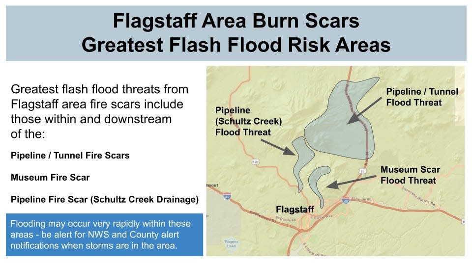 The National Weather Service posted a map graphic showing the locations of potential flood threat in the Flagstaff area.