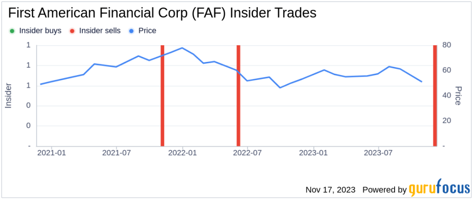 Insider Sell: VP & Chief Accounting Officer Steven Adams Sells Shares of First American Financial Corp (FAF)