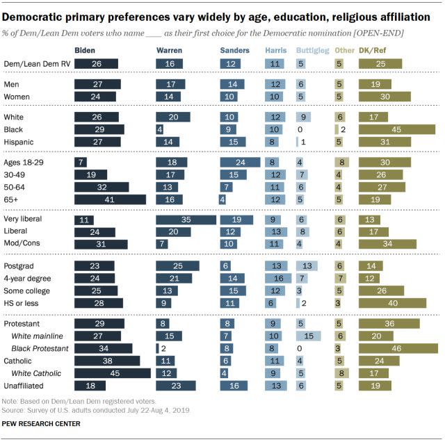 (Photo: Pew Research Center)
