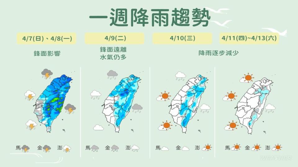 一週降雨趨勢。（圖／中央氣象署）