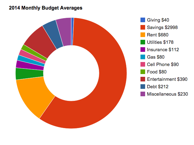 styles 2014 budget