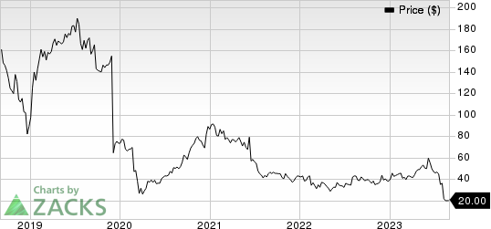 Sage Therapeutics, Inc. Price