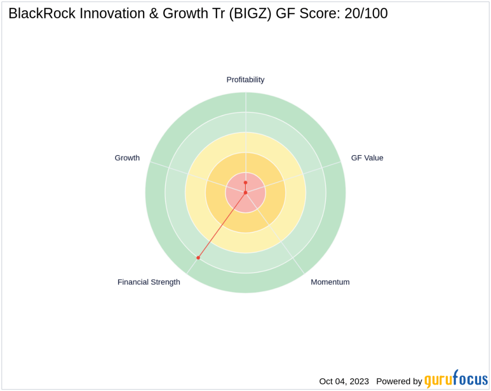 Saba Capital Management, L.P. Increases Stake in BlackRock Innovation & Growth Tr