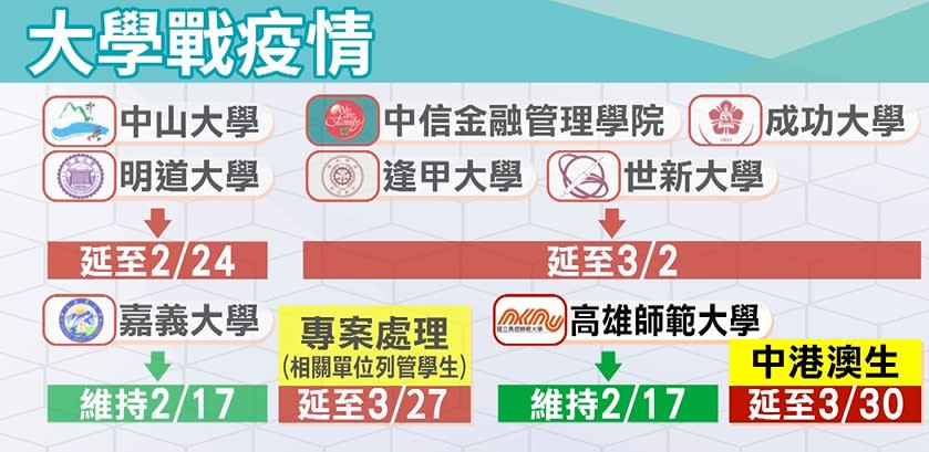 面對武漢肺炎，各大學採取不同防疫措施。（圖／東森新聞）