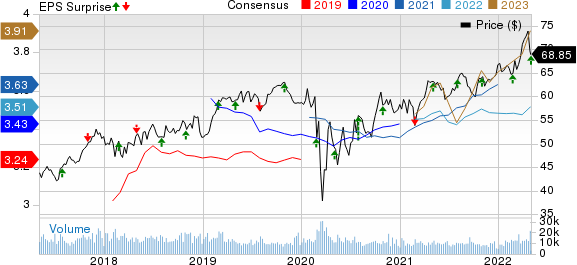 Public Service Enterprise Group Incorporated Price, Consensus and EPS Surprise