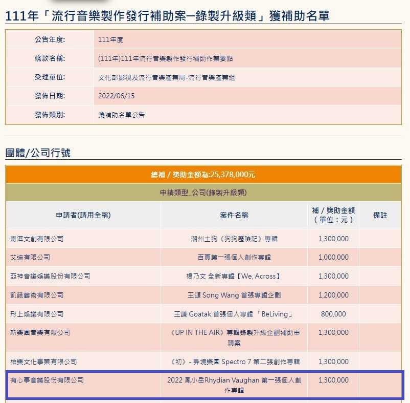 鳳小岳的新專輯拿到文化部「流行音樂製作發行補助案─錄製升級類」的130萬元補助。（圖／取自文化部獎補助資訊網）