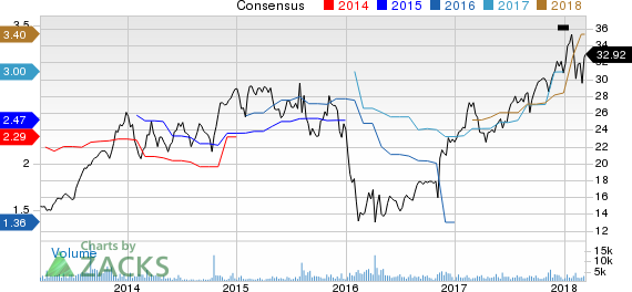 New Strong Buy Stocks for March 13th