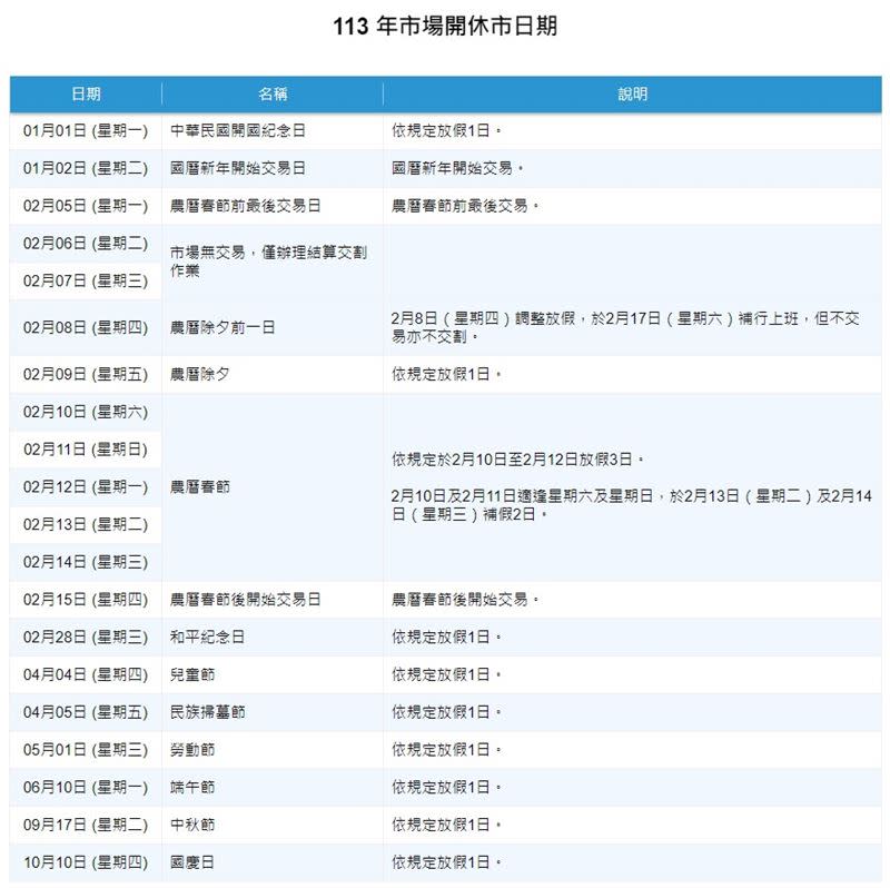 2024台股行事曆。（圖／證交所）