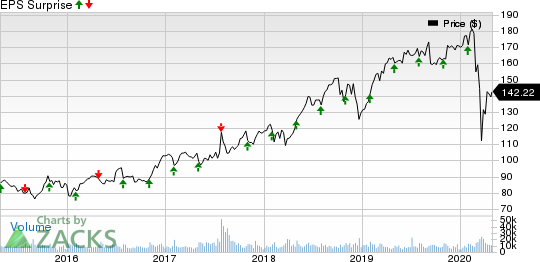 Automatic Data Processing, Inc. Price and EPS Surprise