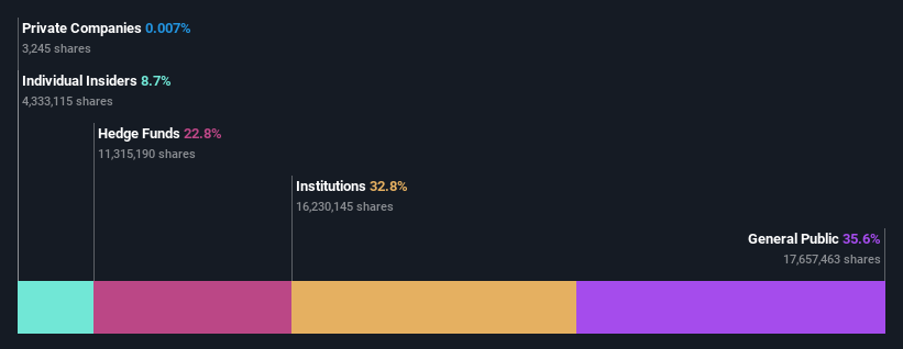 ownership-breakdown