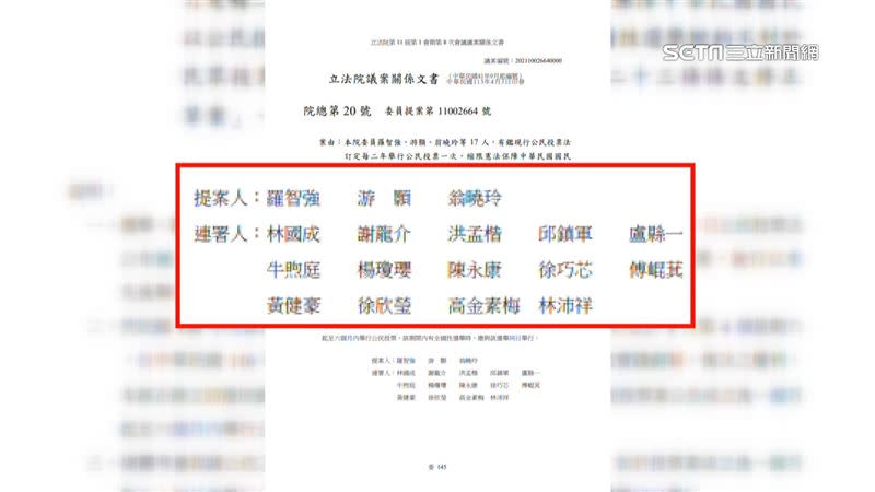 國民黨立委羅智強提案要修公投法，數名立委連署相挺。