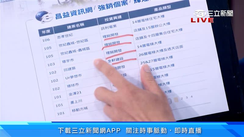 徐嶔煌指出，李忠庭承租回建築跟這些建設公司沾上了邊。