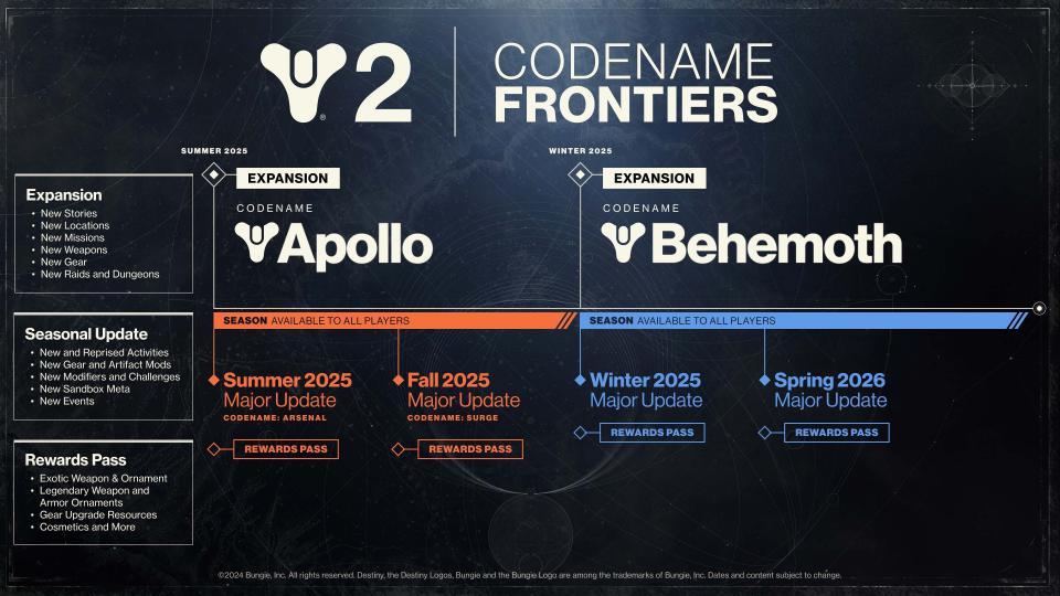 This is Bungie’s roadmap for Future 2 – TechnoNews