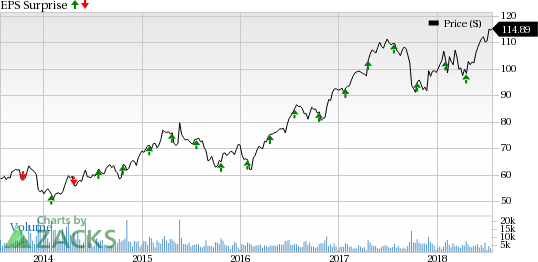 Per management, Quest Diagnostics (DGX) made great progress in accelerating growth and driving operational excellence in the reported quarter.