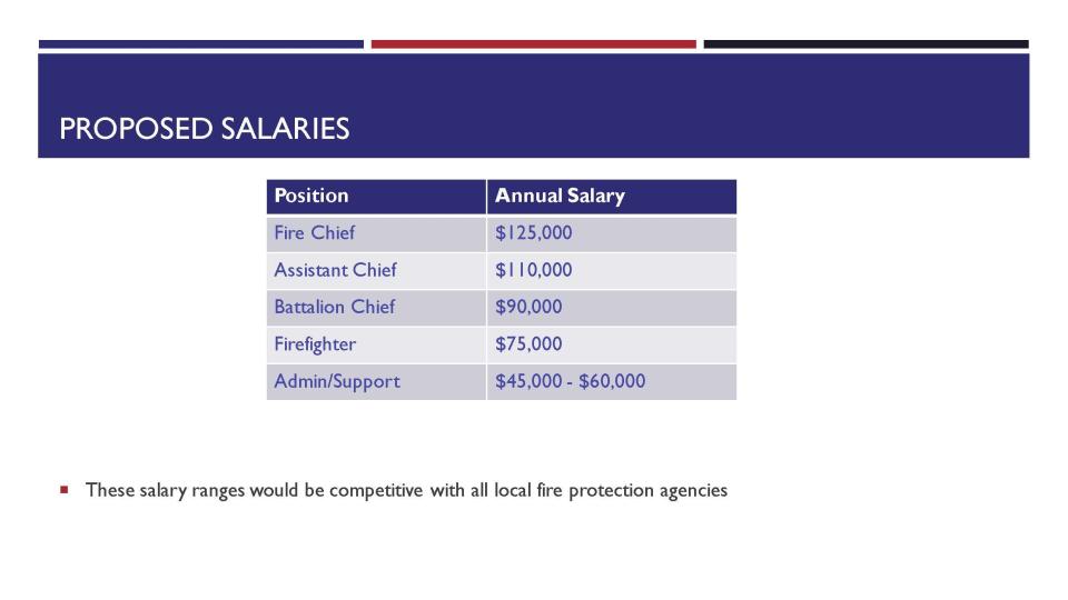 The proposed salaries for the St. Joseph County Fire Protection Territory.