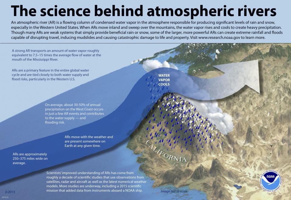 Atmospheric rivers, explained.