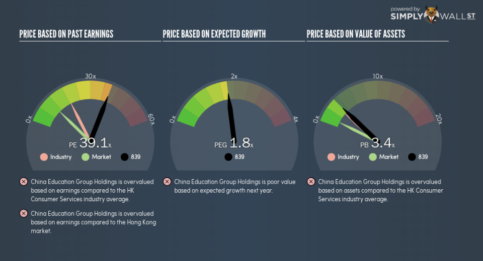 SEHK:839 PE PEG Gauge February 12th 19