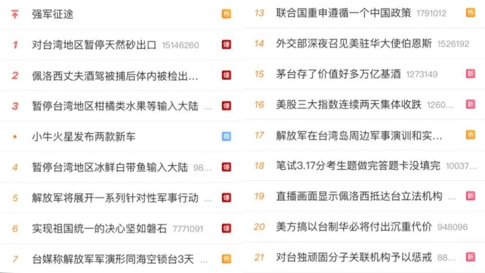 微博熱搜登上多條與台海局勢有關之內容。(圖／翻攝自微博）