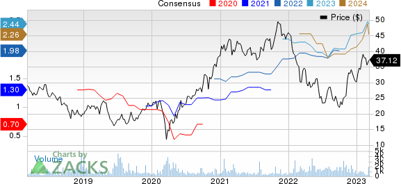 Infineon Technologies AG Price and Consensus