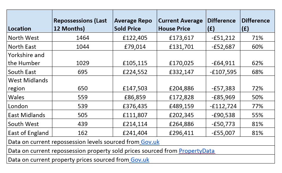 Chart: Yes Homebuyers
