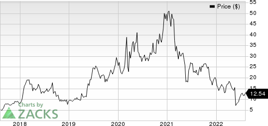 Iovance Biotherapeutics, Inc. Price