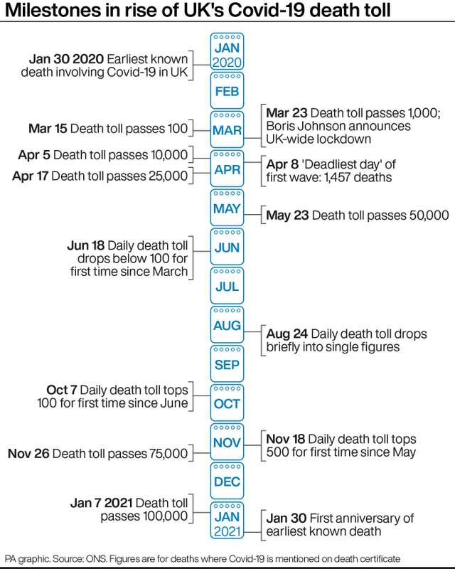 HEALTH Coronavirus Deaths