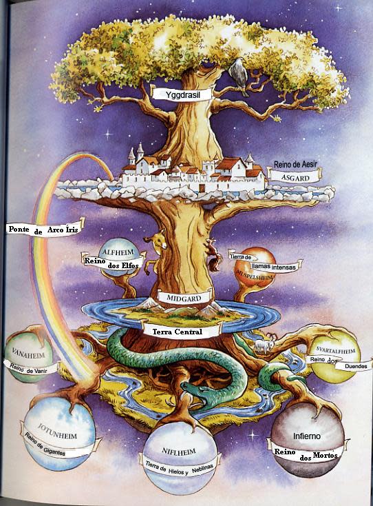 北歐神話由世界樹（Yggdrasil）支撐世界分為三層九界，天界、地界、下界。