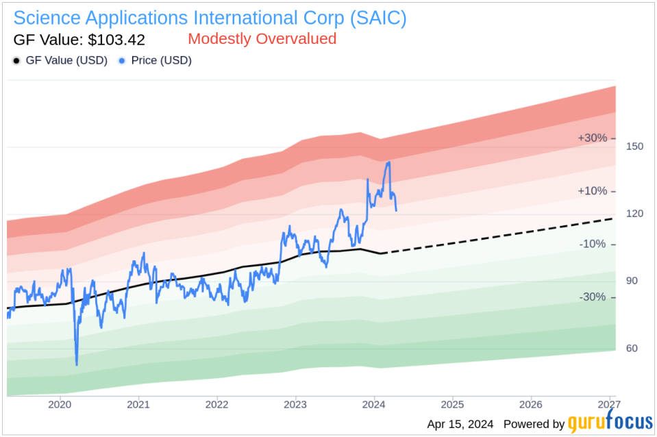 CEO Toni Townes-Whitley Buys 3,000 Shares of Science Applications International Corp (SAIC)