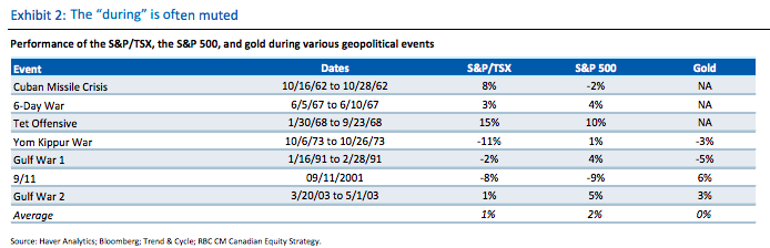 RBC Chart 8.11