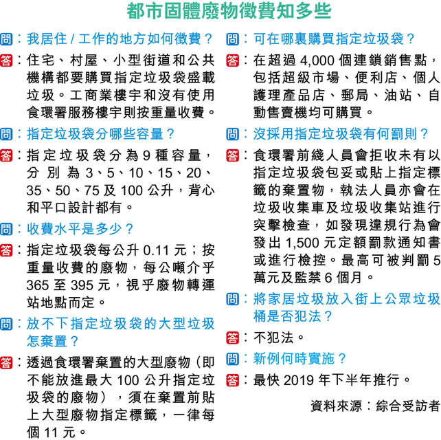 垃圾按袋徵費 3口家料月付33元