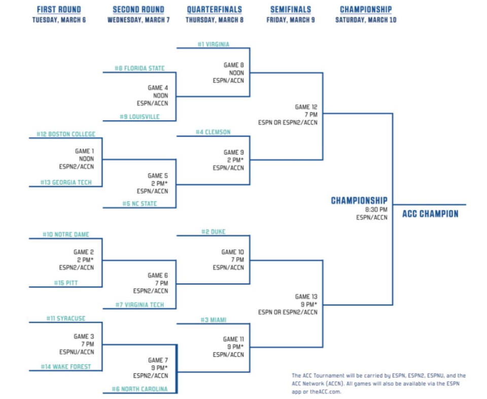 The 2018 ACC men’s basketball tournament bracket. (Screenshot: ACC on Twitter)