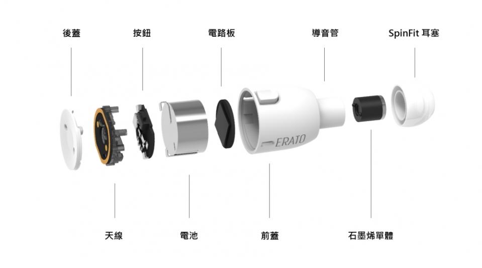 石墨烯讓聲音更動聽！新一代VERSE無線耳機登場