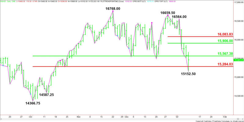 Daily March E-mini NASDAQ-100 Index