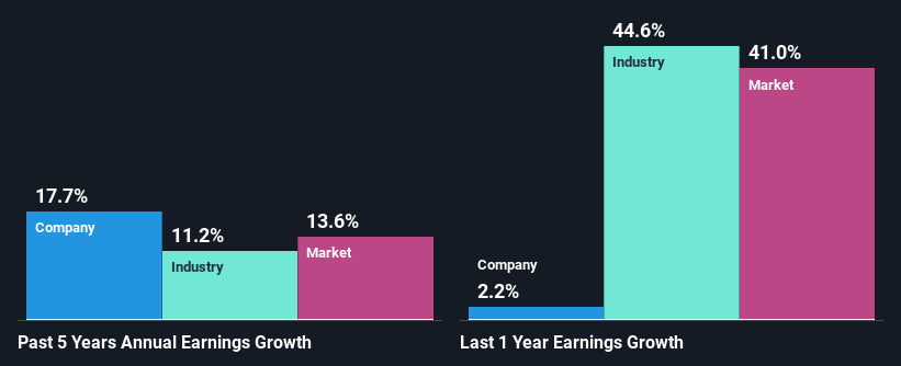 past-earnings-growth