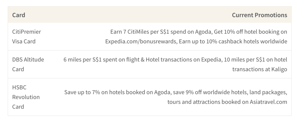 This table shows a few credit cards with hotel and flight promotions